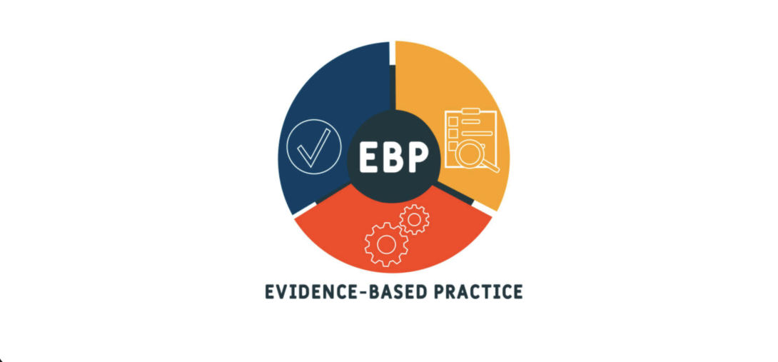 Circular diagram split into three modules to represent the union of research knowledge, clinical expertise, and client preferences.